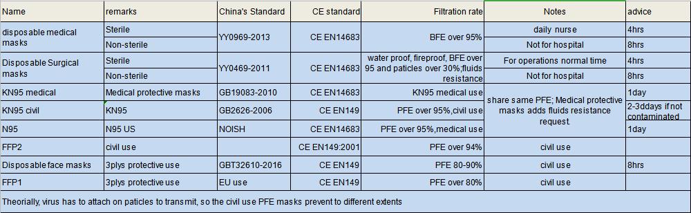 Different standard masks in EU & CN.jpg